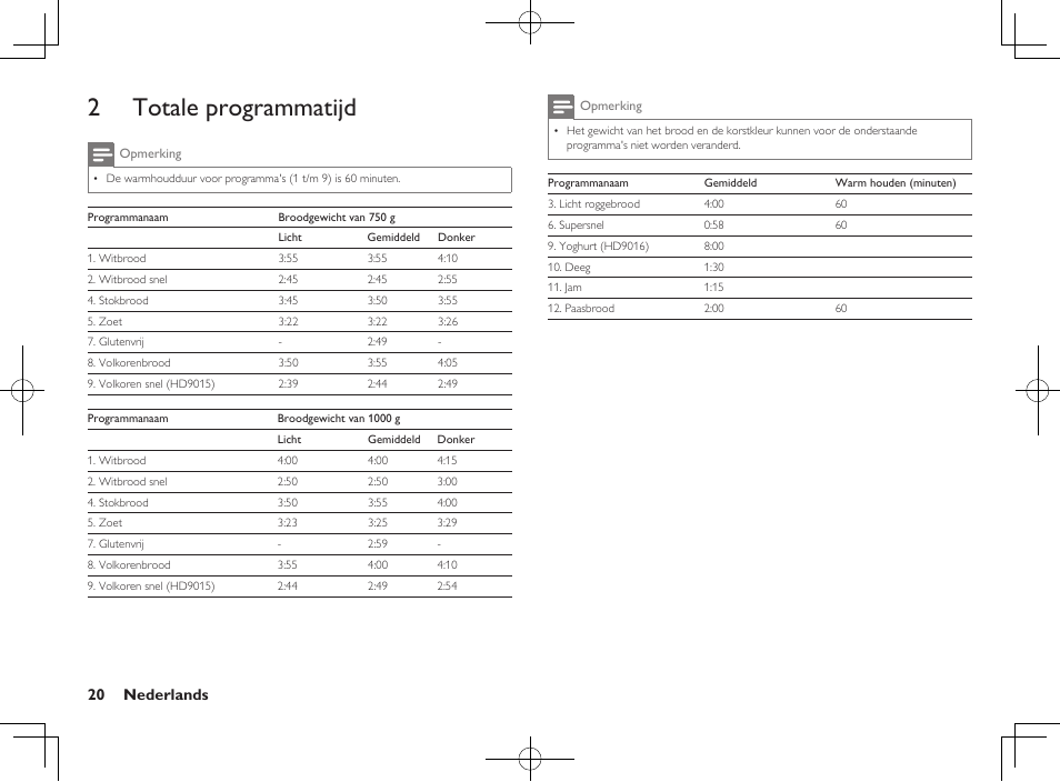2 totale programmatijd, 20 nederlands | Philips Daily Collection Brotbackautomat User Manual | Page 22 / 28