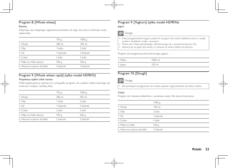 Polski 23 program 8. [whole wheat, Program 10. [dough | Philips Daily Collection Brotbackautomat User Manual | Page 25 / 28