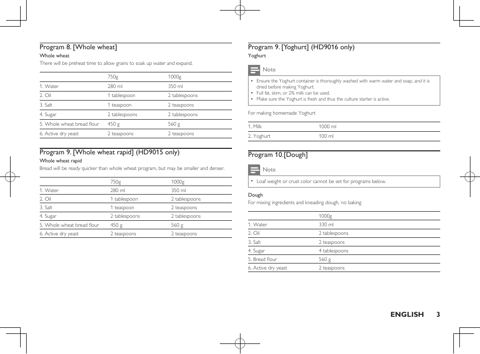 English 3 program 8. [whole wheat, Program 10.[dough | Philips Daily Collection Brotbackautomat User Manual | Page 5 / 28