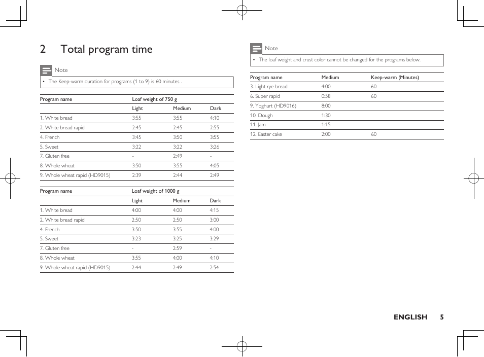 2 total program time, English 5 | Philips Daily Collection Brotbackautomat User Manual | Page 7 / 28