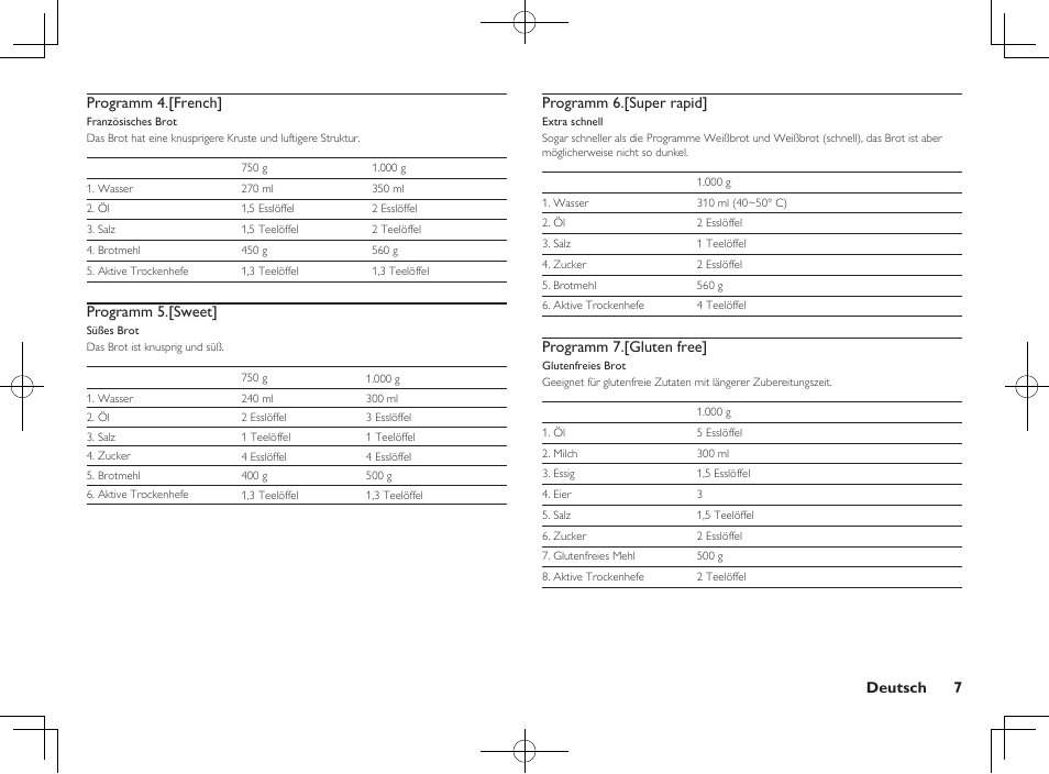 Deutsch 7 programm 4.[french, Programm 5.[sweet, Programm 6.[super rapid | Programm 7.[gluten free | Philips Daily Collection Brotbackautomat User Manual | Page 9 / 28