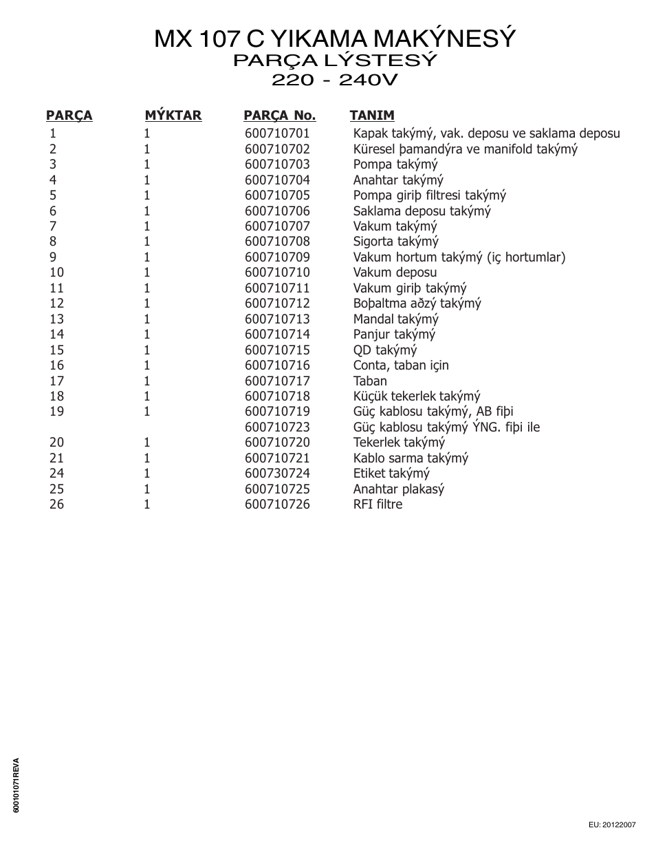 Mx 107 c yikama makýnesý | Nilfisk-ALTO MX 107 C User Manual | Page 55 / 64