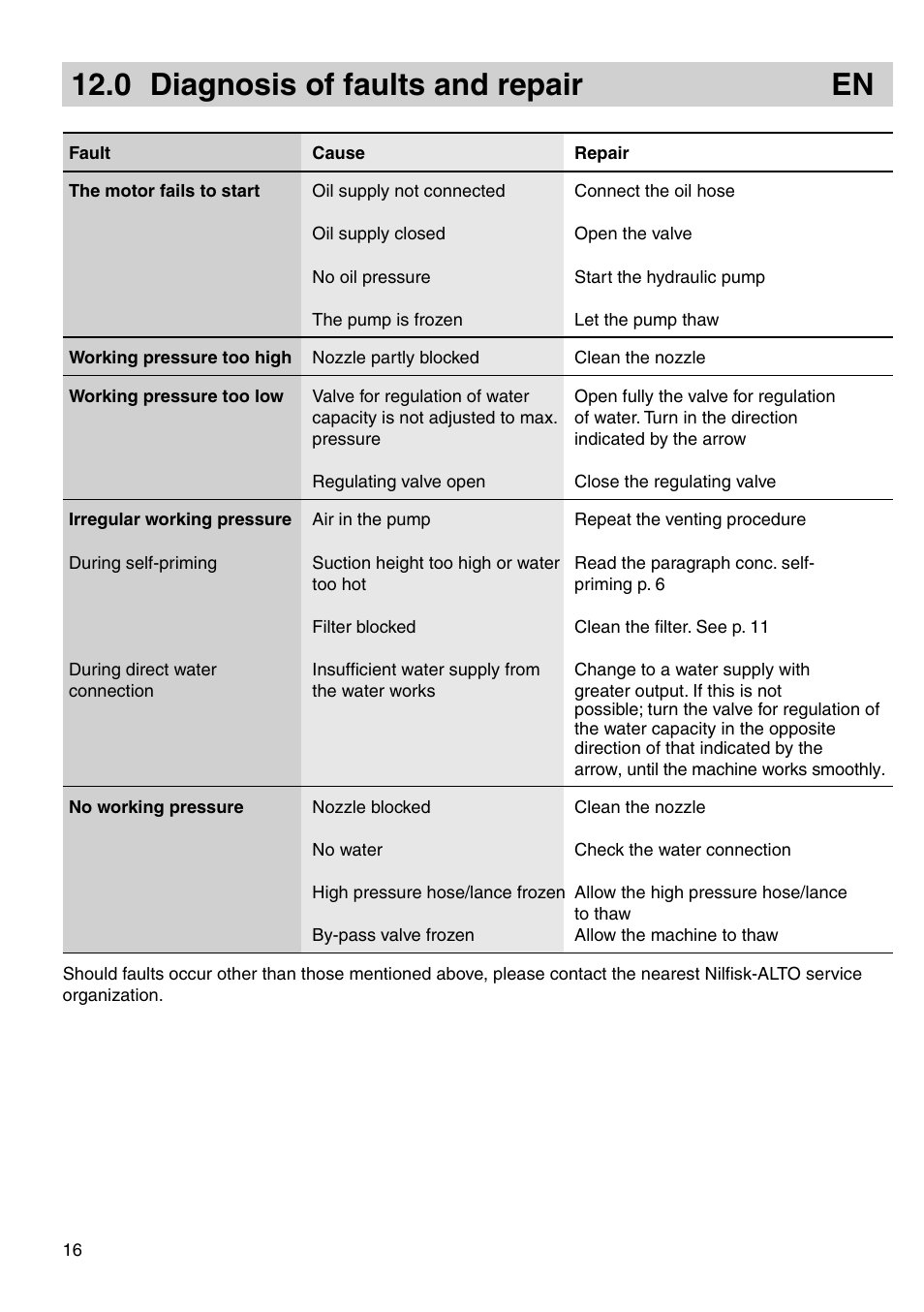 0 diagnosis of faults and repair en | Nilfisk-ALTO 03KLU User Manual | Page 10 / 15