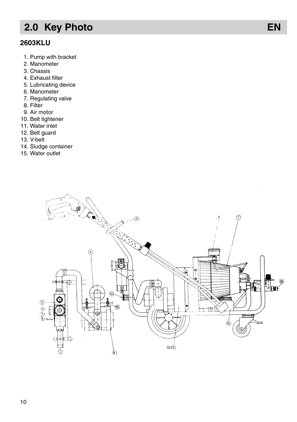 0 key photo en | Nilfisk-ALTO 03KLU User Manual | Page 4 / 15