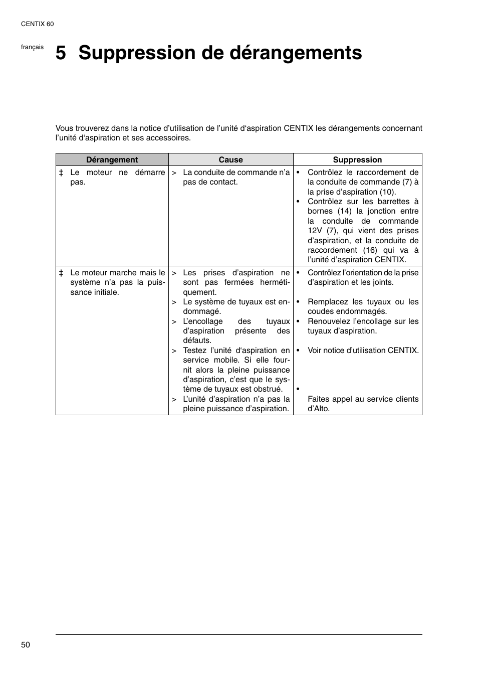 5 suppression de dérangements | Nilfisk-ALTO Centix 40 User Manual | Page 105 / 107