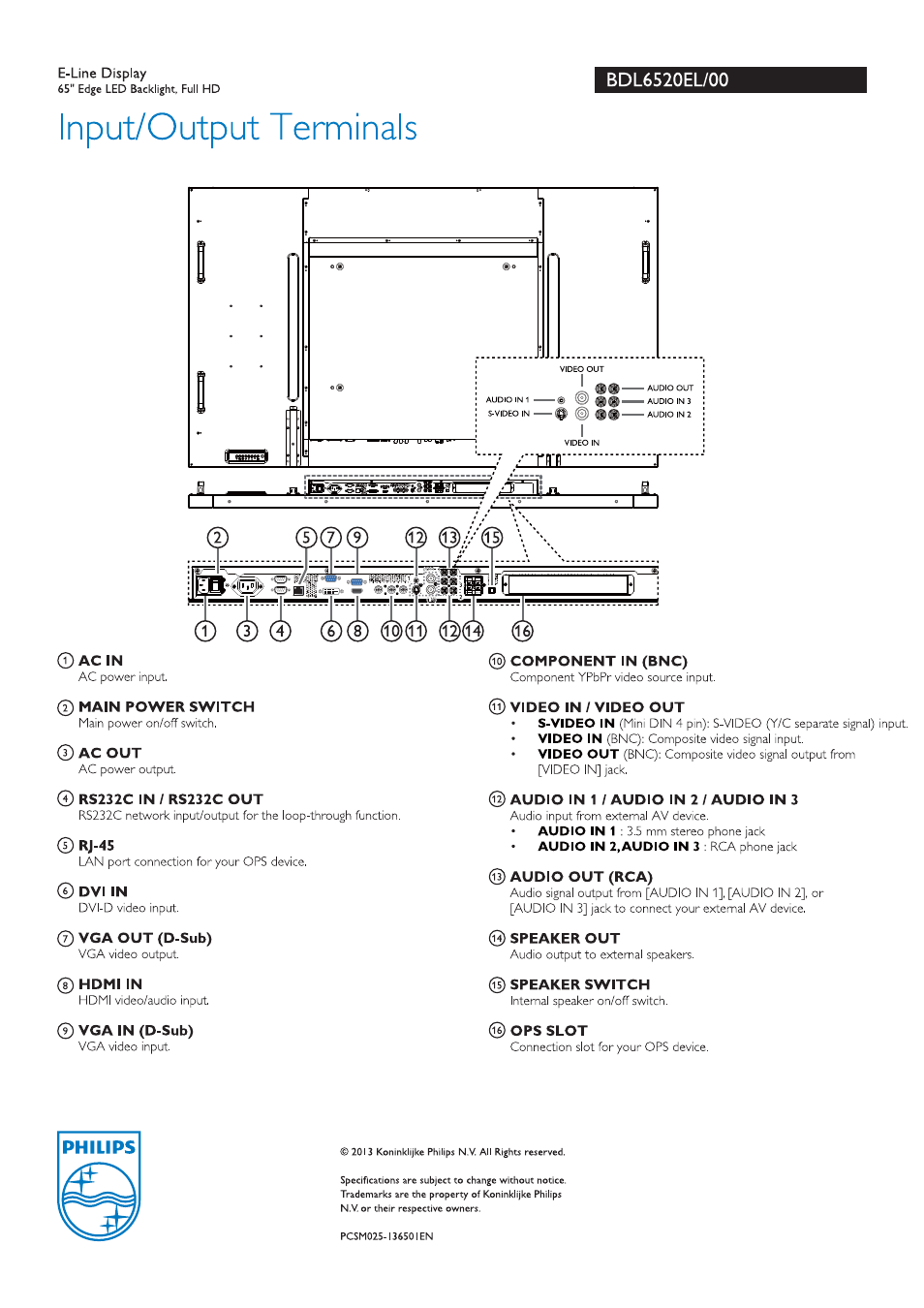 Input/output terminals | Philips Signage Solutions E-Line-Monitor User Manual | Page 2 / 2