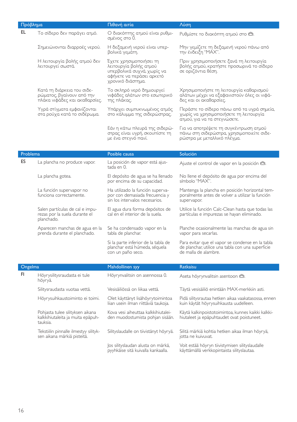 Philips ComfortCare Dampfbügeleisen User Manual | Page 16 / 20
