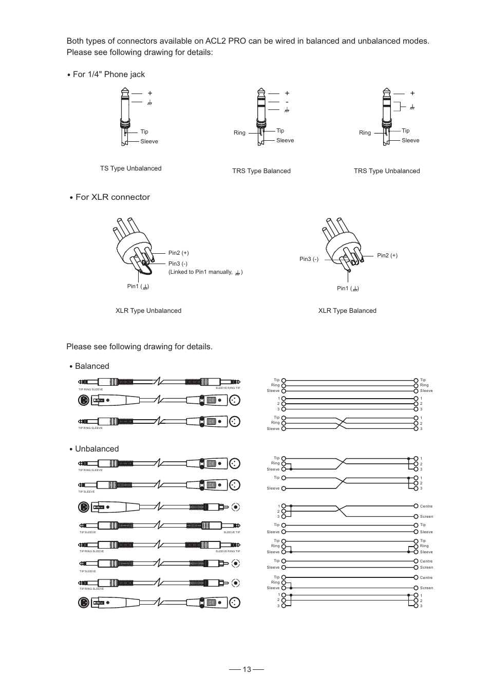 Unbalanced, Balanced, Xlr type unbalanced | Xlr type alanced b, Ts type unbalanced, Trs type balanced, Trs type unbalanced | Nilfisk-ALTO ACL2 Pro User Manual | Page 14 / 19