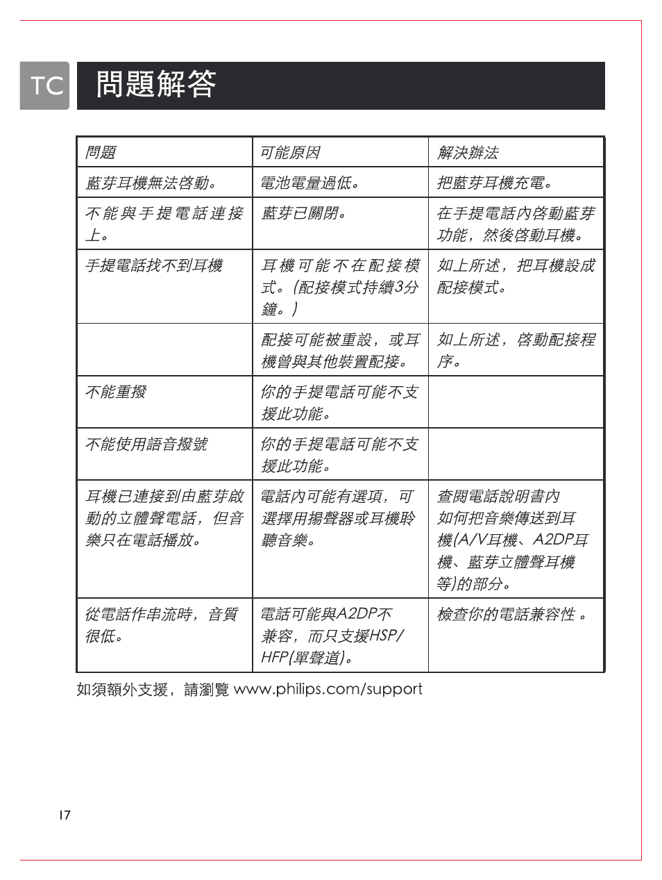 Philips Bluetooth-Stereo-Headset User Manual | Page 105 / 107