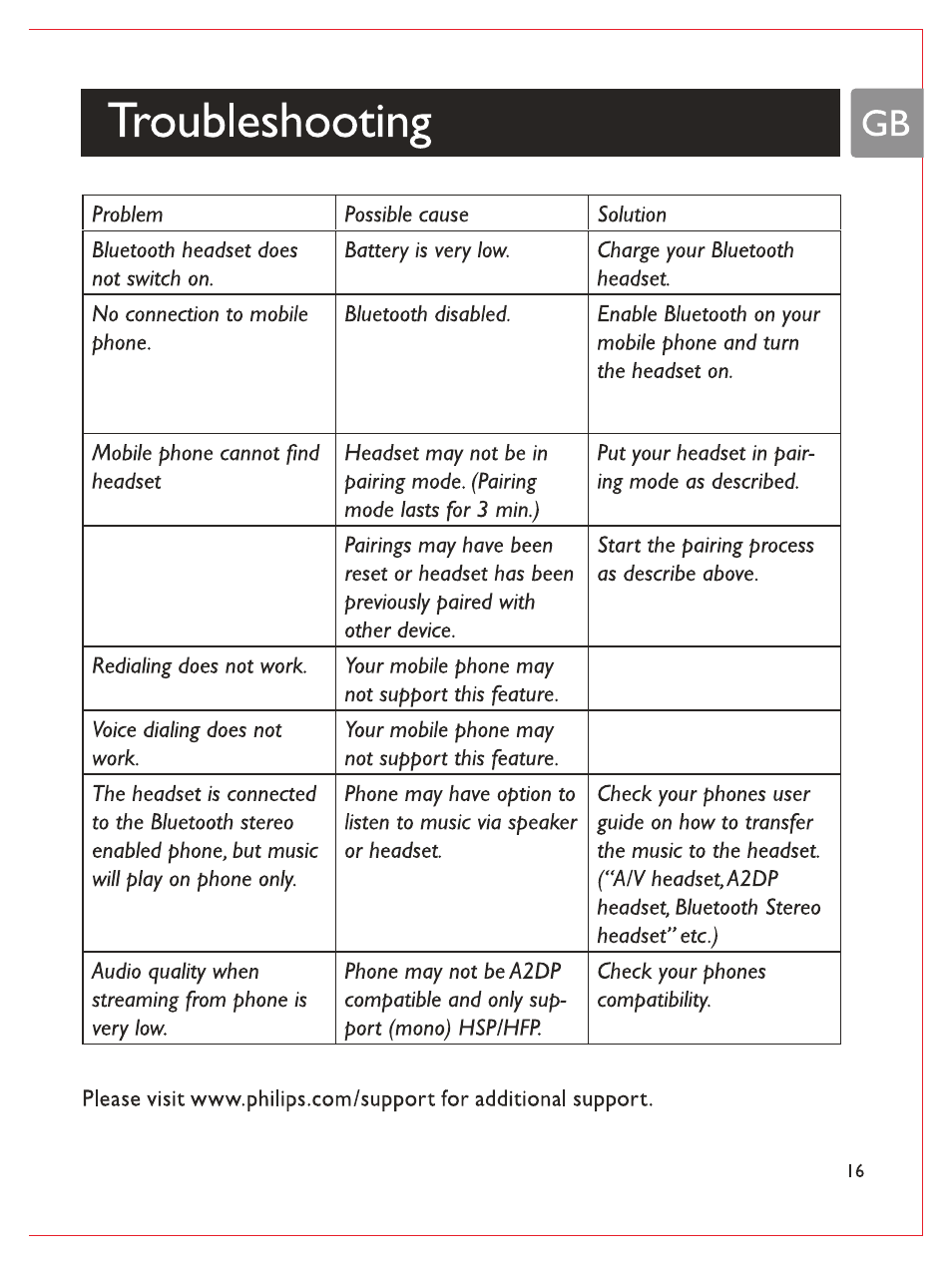 Troubleshooting | Philips Bluetooth-Stereo-Headset User Manual | Page 18 / 107