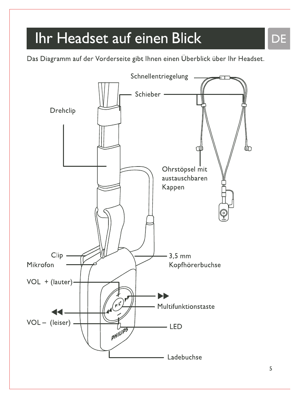 Ihr headset auf einen blick | Philips Bluetooth-Stereo-Headset User Manual | Page 24 / 107