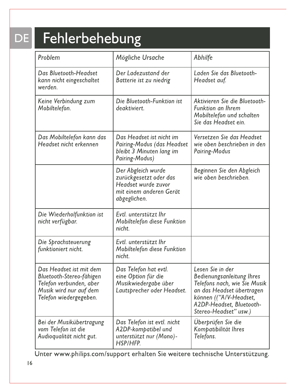 De fehlerbehebung, Fehlerbehebung | Philips Bluetooth-Stereo-Headset User Manual | Page 35 / 107