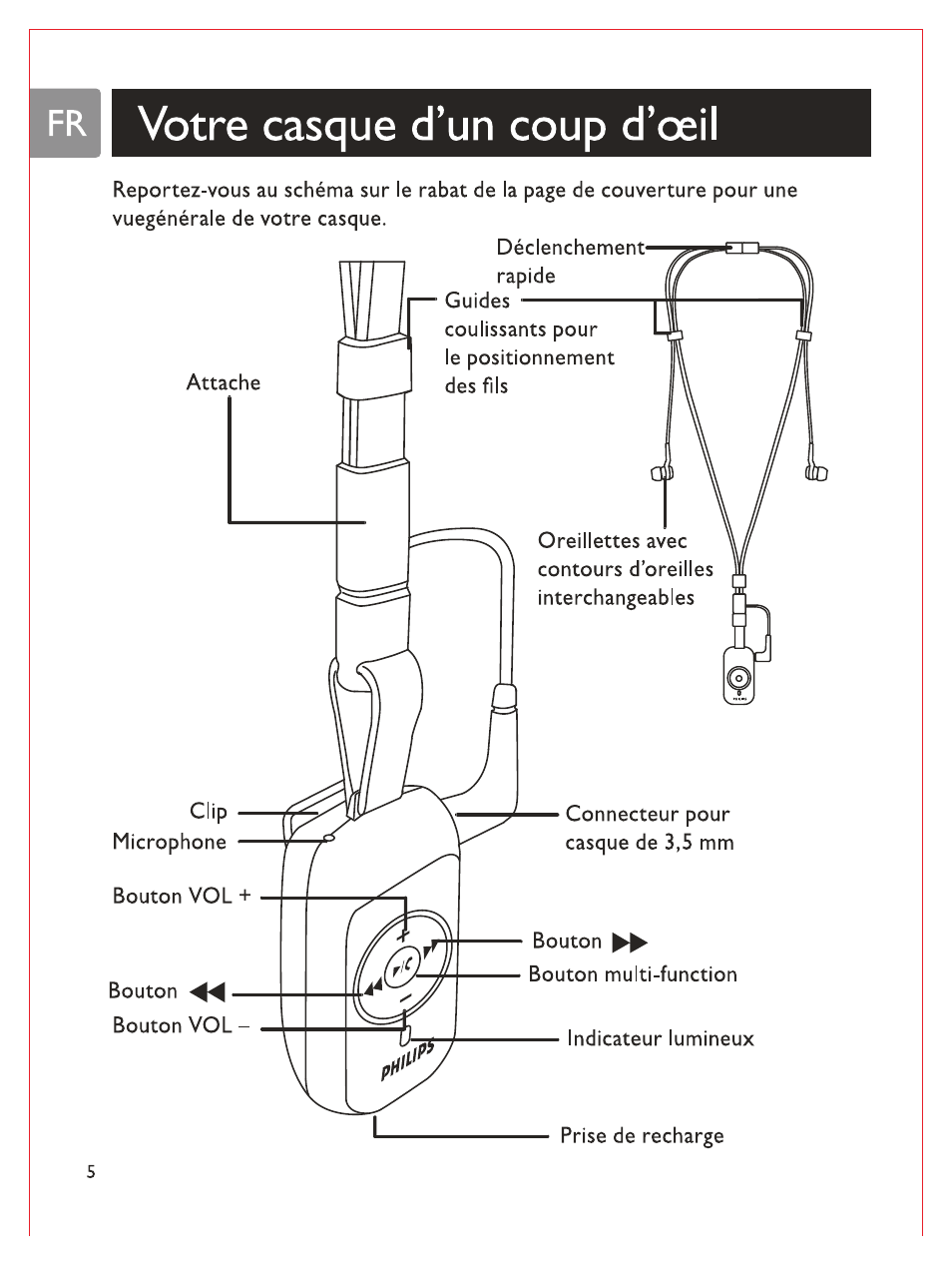 Votre casque d’un coup d’œil | Philips Bluetooth-Stereo-Headset User Manual | Page 41 / 107