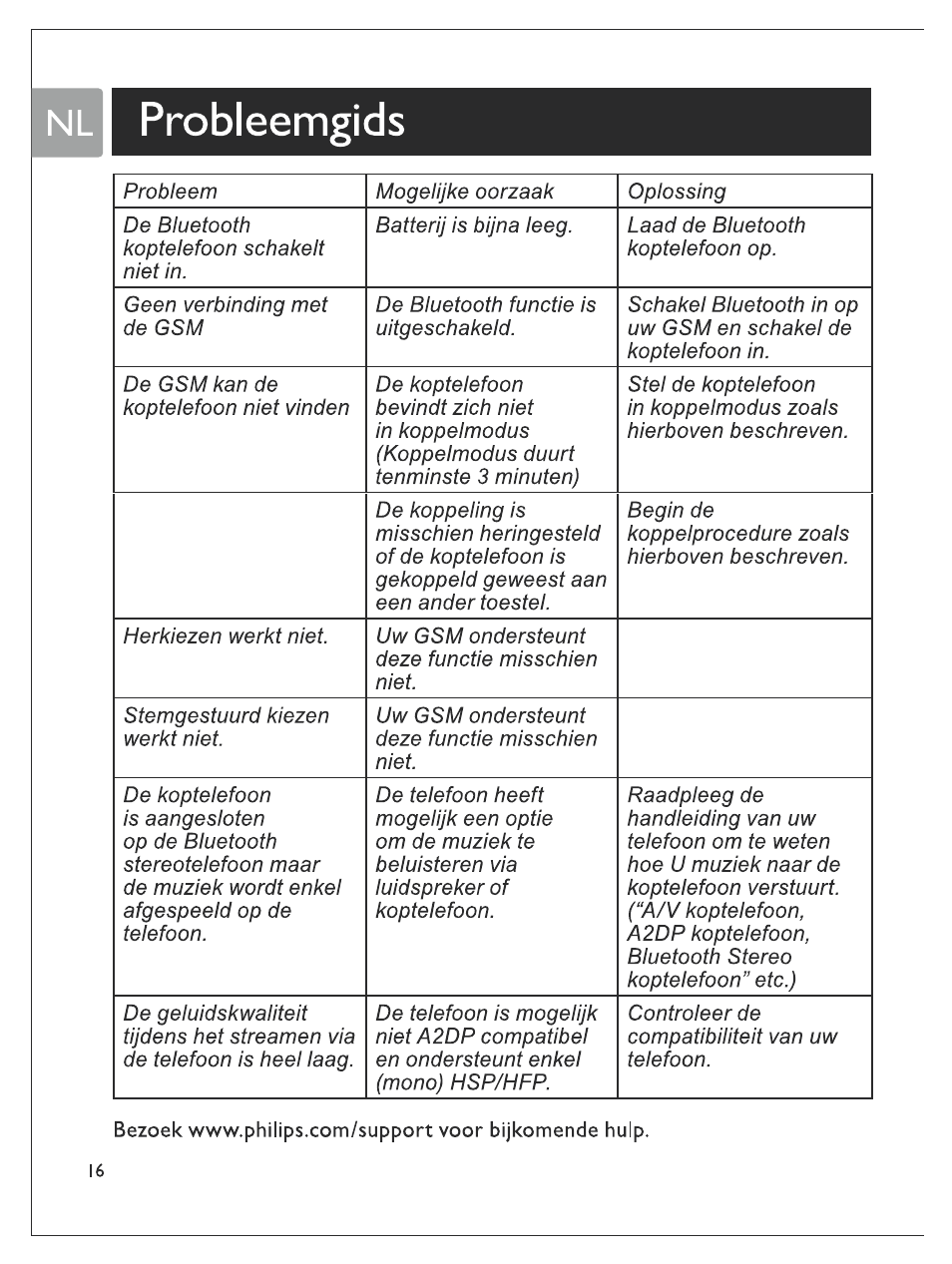 Nli probleemgids, Probleemgids | Philips Bluetooth-Stereo-Headset User Manual | Page 69 / 107