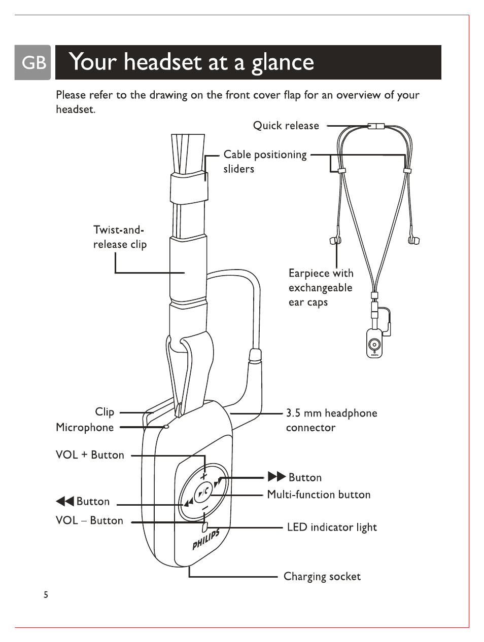 Gb your headset at a glance, Your headset at a glance | Philips Bluetooth-Stereo-Headset User Manual | Page 7 / 107