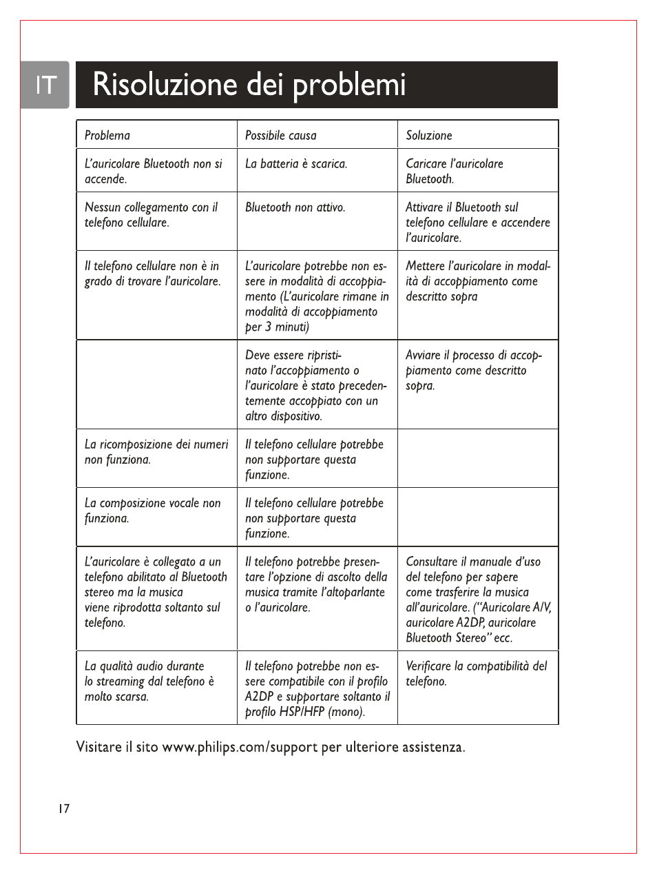 It i risoluzione dei problemi, Risoluzione dei problemi | Philips Bluetooth-Stereo-Headset User Manual | Page 87 / 107