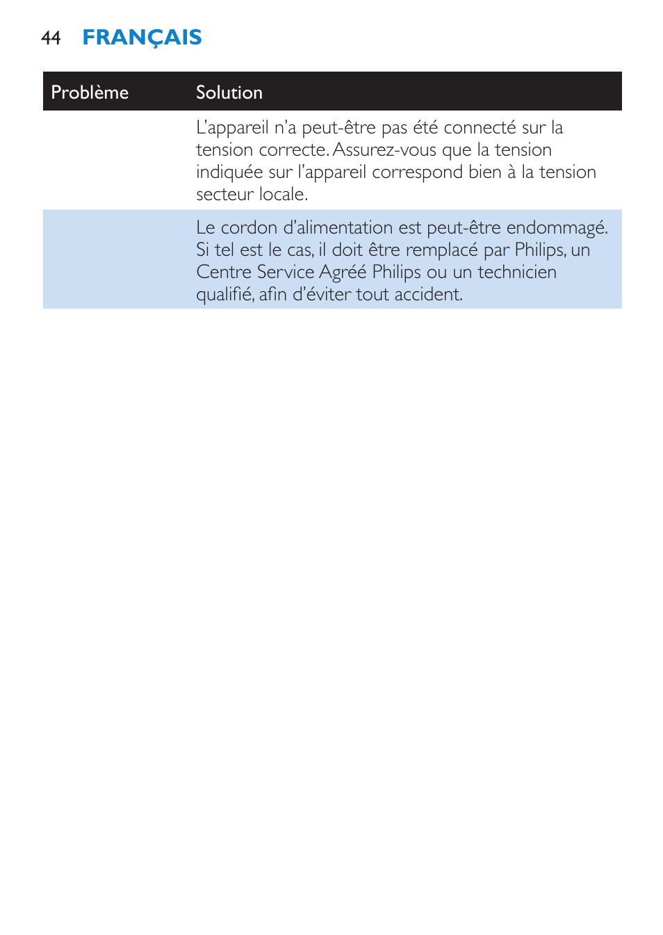 Philips SalonDry Compact Haartrockner User Manual | Page 44 / 88