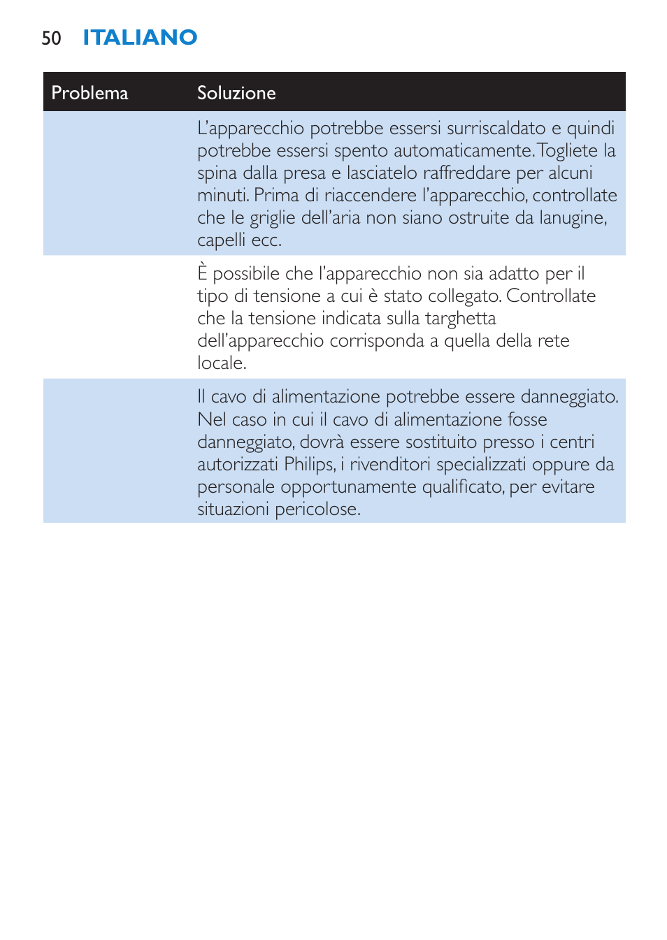 Philips SalonDry Compact Haartrockner User Manual | Page 50 / 88