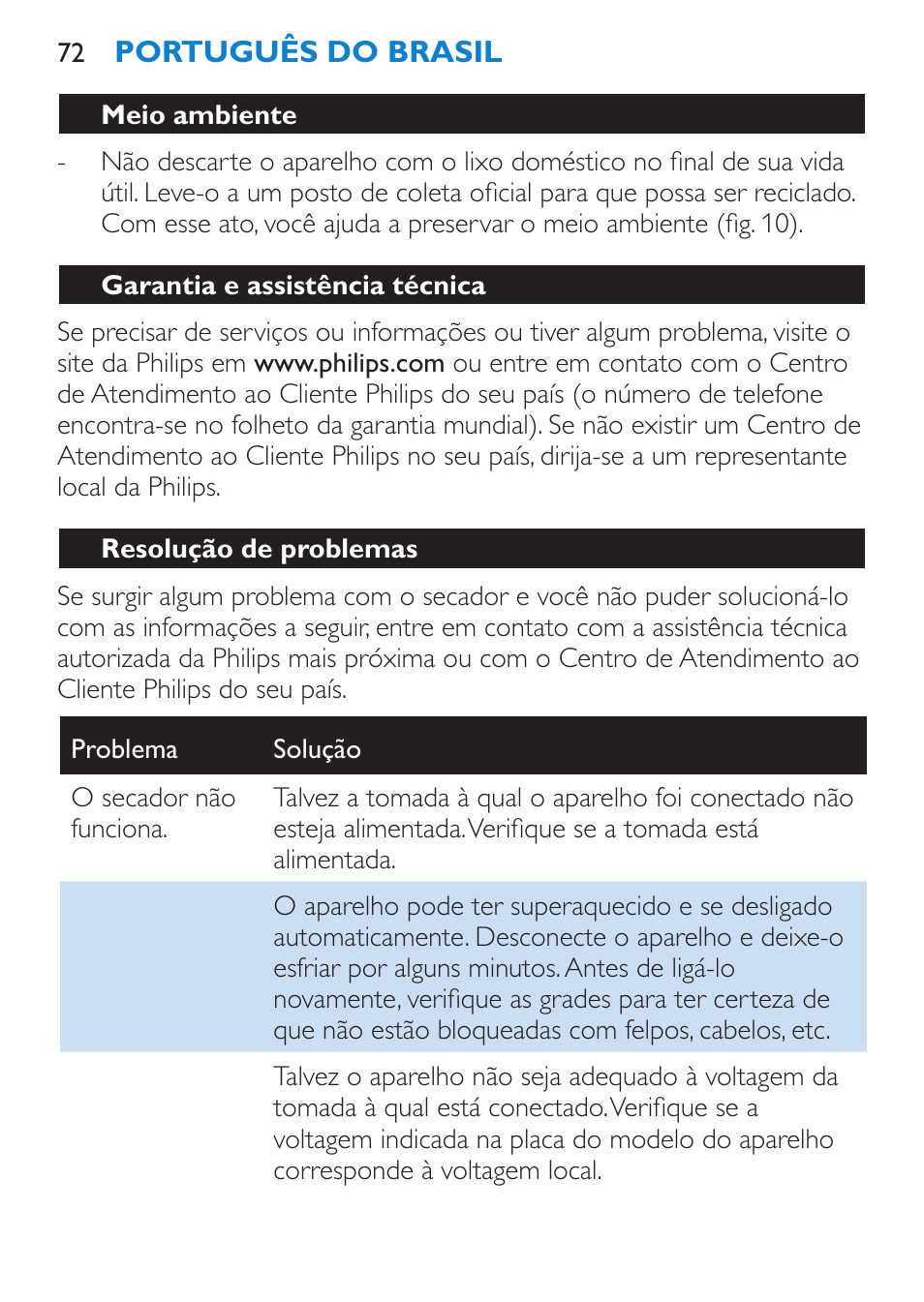 Meio ambiente, Garantia e assistência técnica, Resolução de problemas | Philips SalonDry Compact Haartrockner User Manual | Page 72 / 88