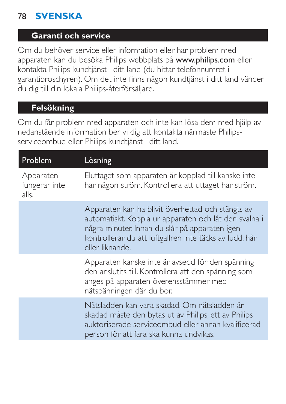 Garanti och service, Felsökning | Philips SalonDry Compact Haartrockner User Manual | Page 78 / 88