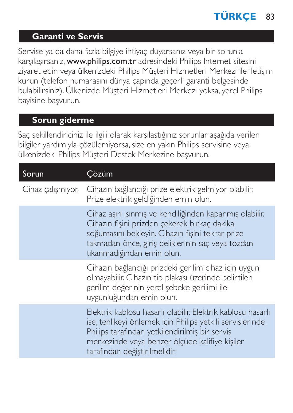 Sorun giderme | Philips SalonDry Compact Haartrockner User Manual | Page 83 / 88