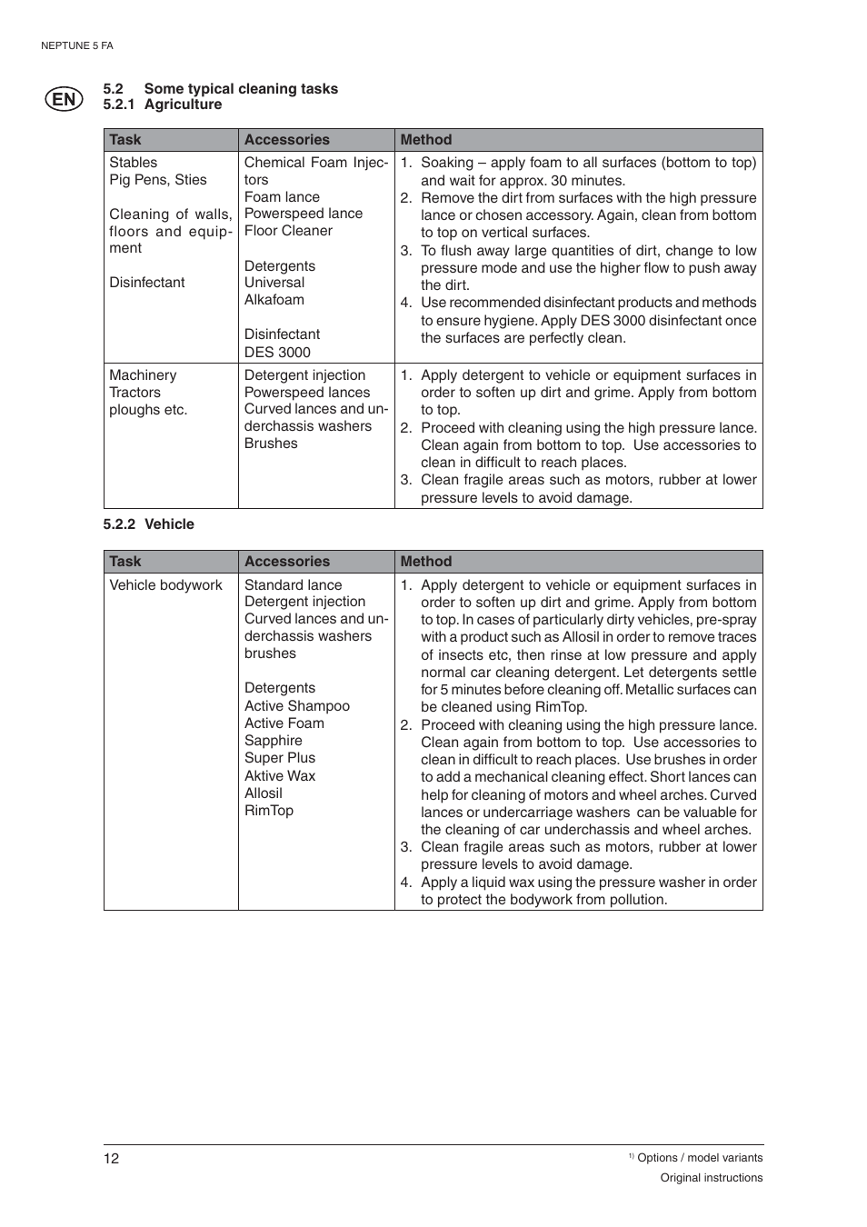 Nilfisk-ALTO NEPTUNE 5 FA 107400337 C User Manual | Page 14 / 24