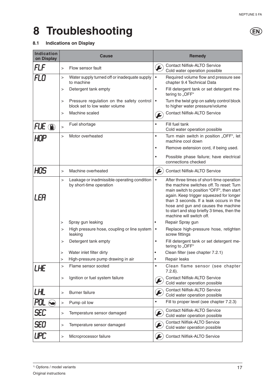 8 troubleshooting | Nilfisk-ALTO NEPTUNE 5 FA 107400337 C User Manual | Page 19 / 24