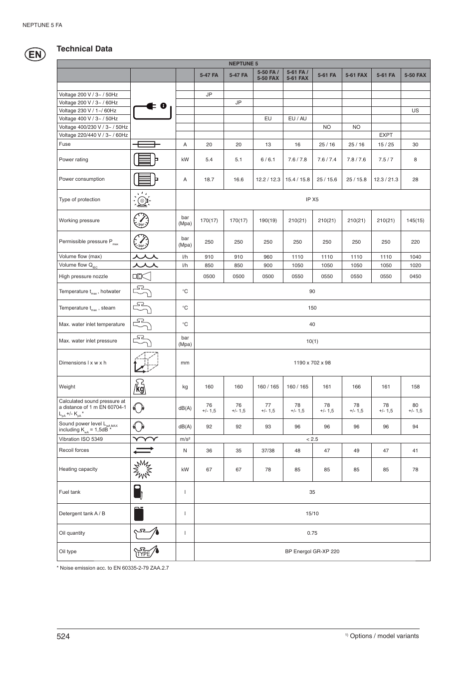 Technical data | Nilfisk-ALTO NEPTUNE 5 FA 107400337 C User Manual | Page 23 / 24