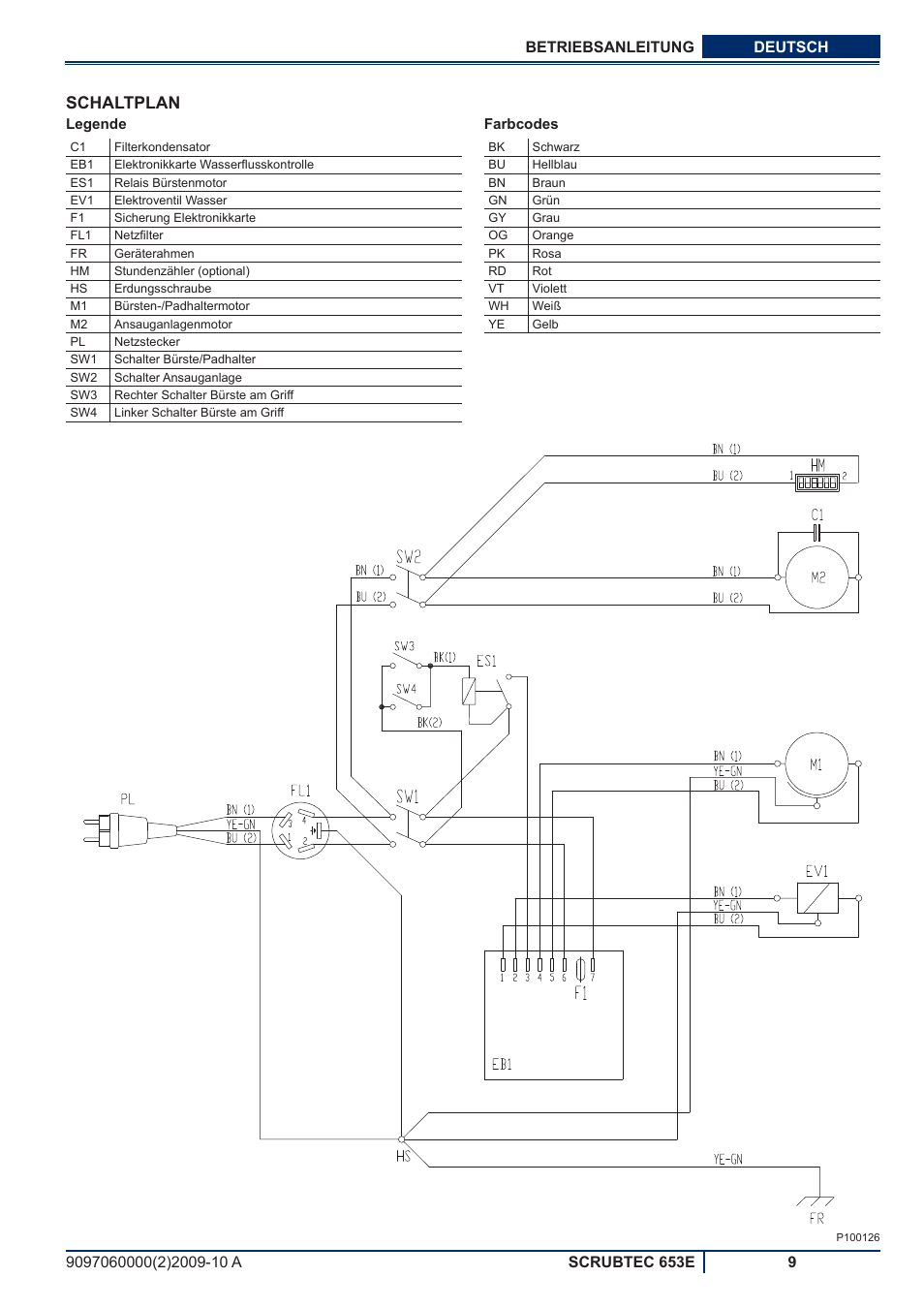 Schaltplan | Nilfisk-ALTO SCRUBTEC 653E User Manual | Page 11 / 76
