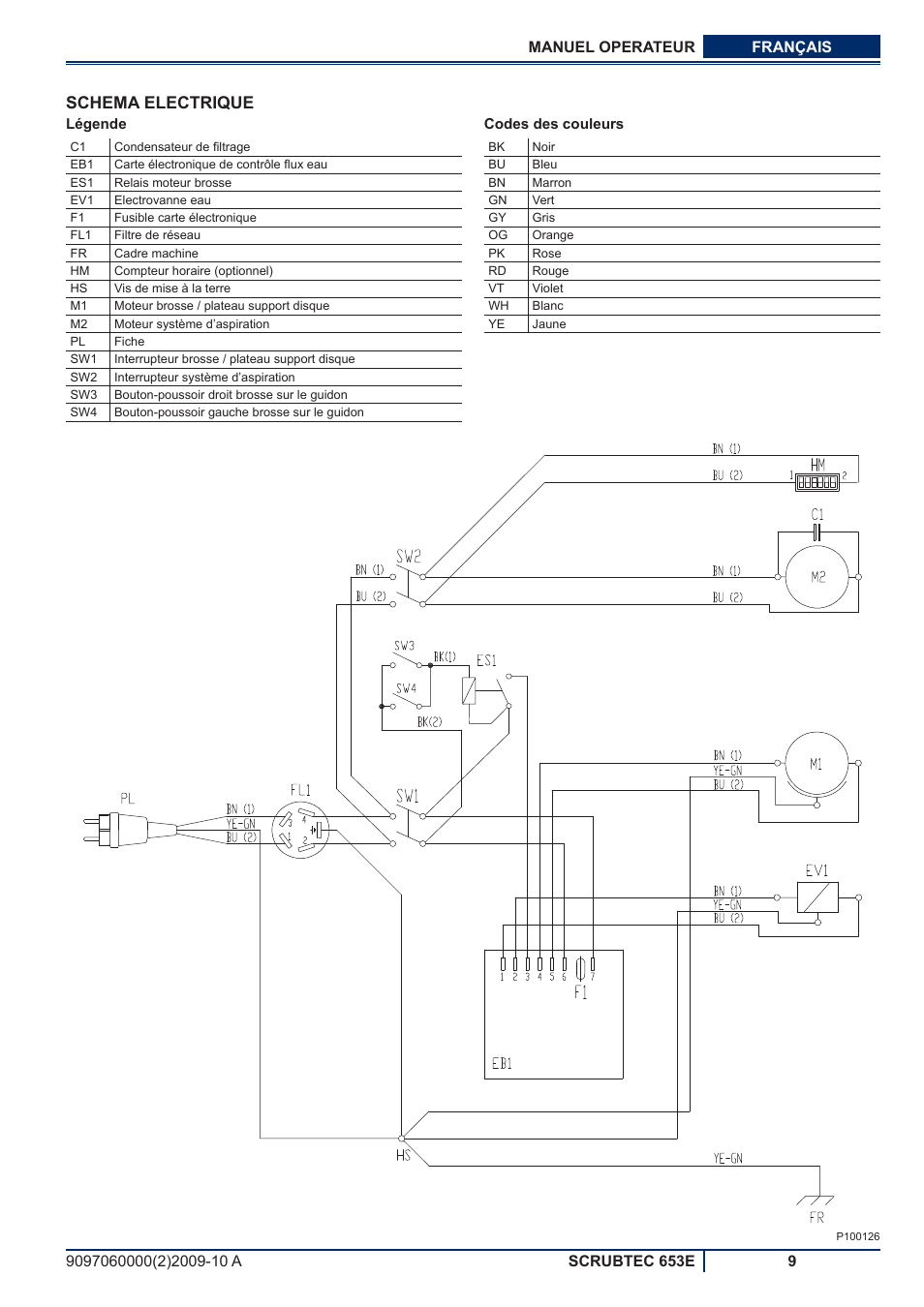 Schema electrique | Nilfisk-ALTO SCRUBTEC 653E User Manual | Page 29 / 76