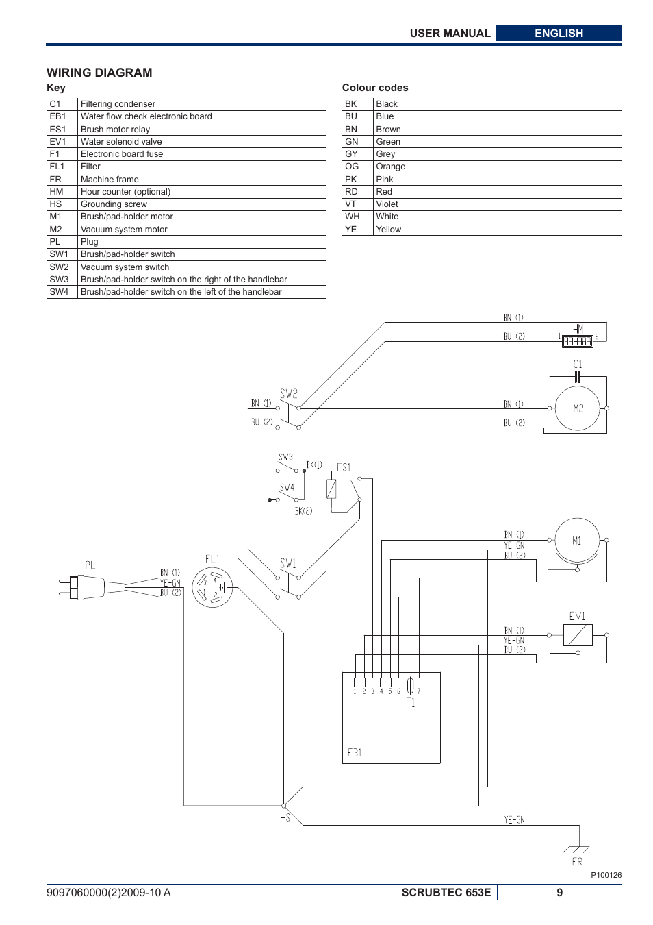 Wiring diagram | Nilfisk-ALTO SCRUBTEC 653E User Manual | Page 47 / 76