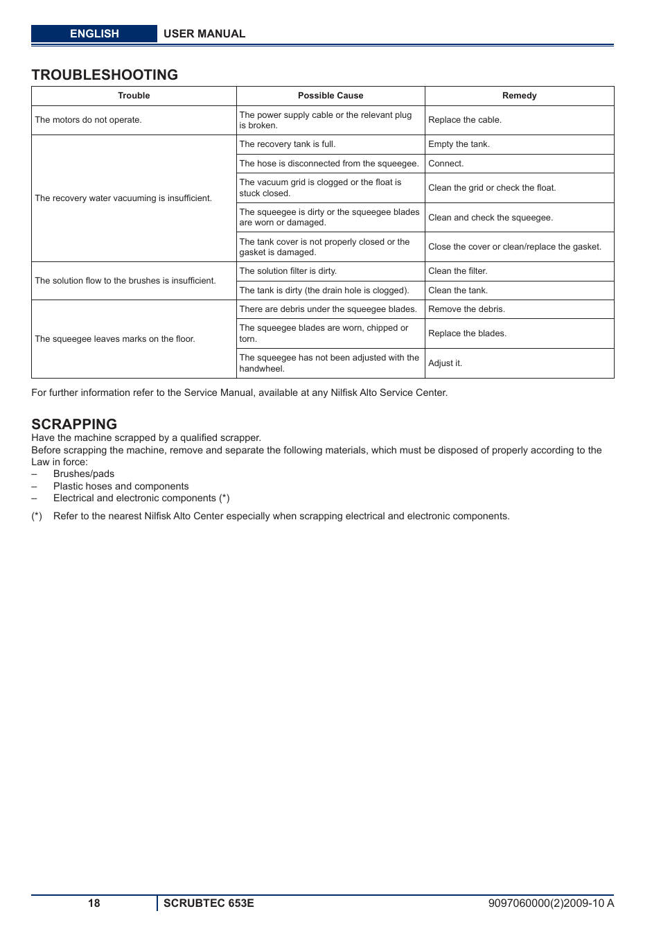 Troubleshooting, Scrapping | Nilfisk-ALTO SCRUBTEC 653E User Manual | Page 56 / 76