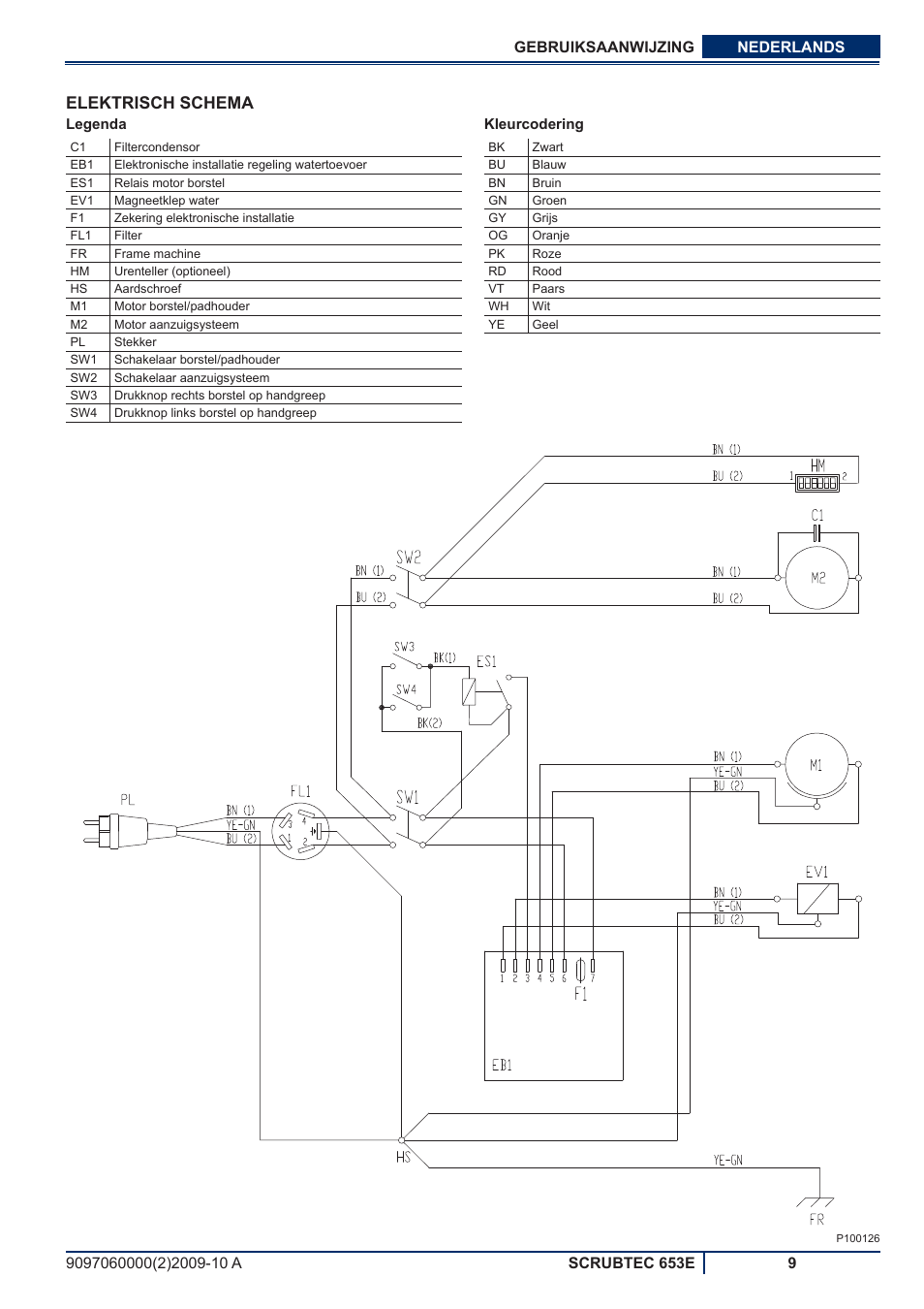 Elektrisch schema | Nilfisk-ALTO SCRUBTEC 653E User Manual | Page 65 / 76