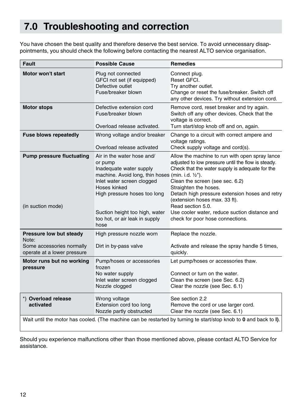 Troubleshooting and correction, 0 troubleshooting and correction | Nilfisk-ALTO Kew 30CA COMPACT I User Manual | Page 13 / 14