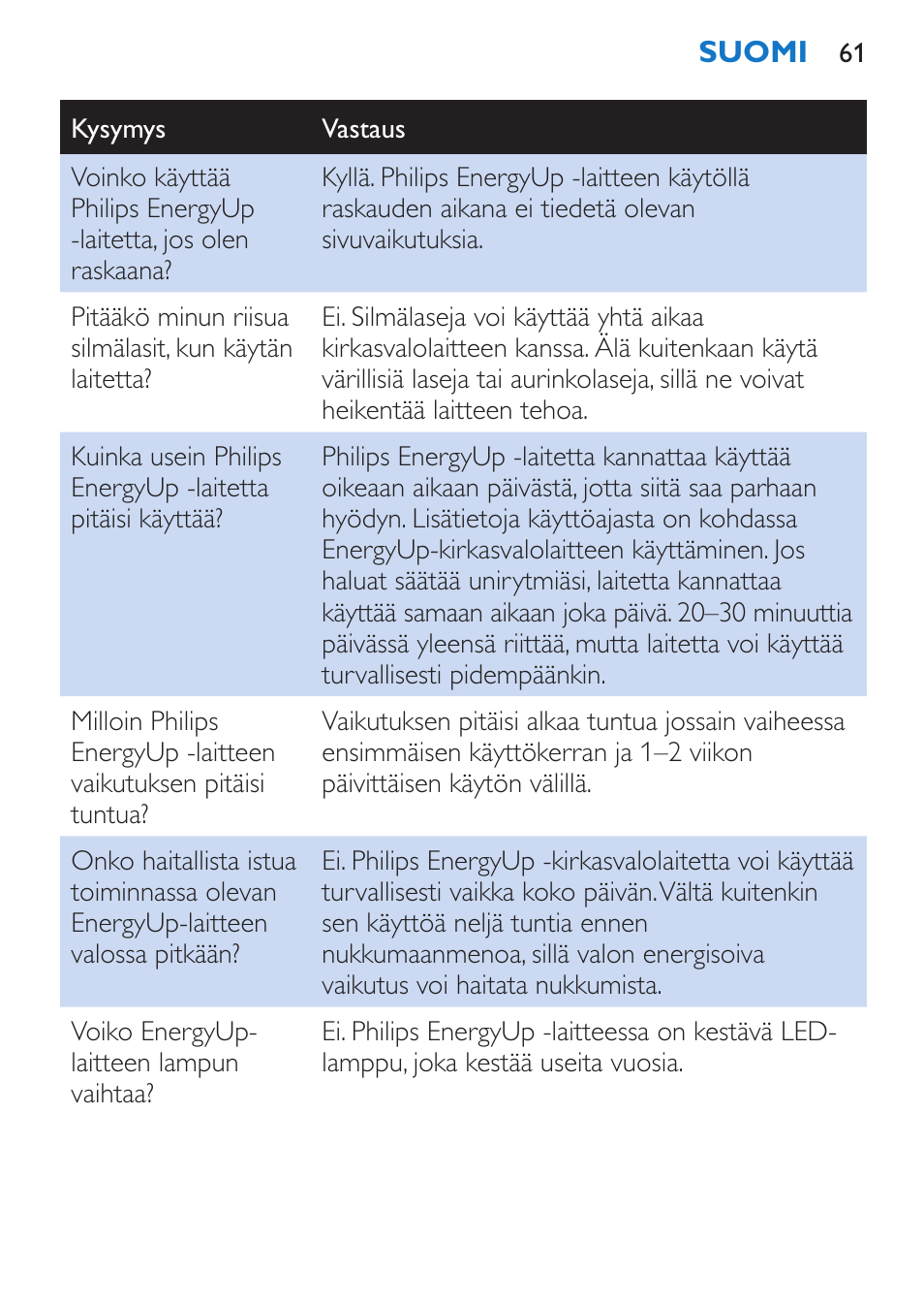 Philips EnergyUp EnergyLight User Manual | Page 61 / 144