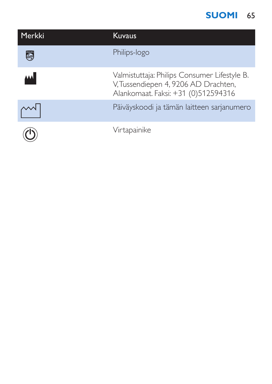 Philips EnergyUp EnergyLight User Manual | Page 65 / 144