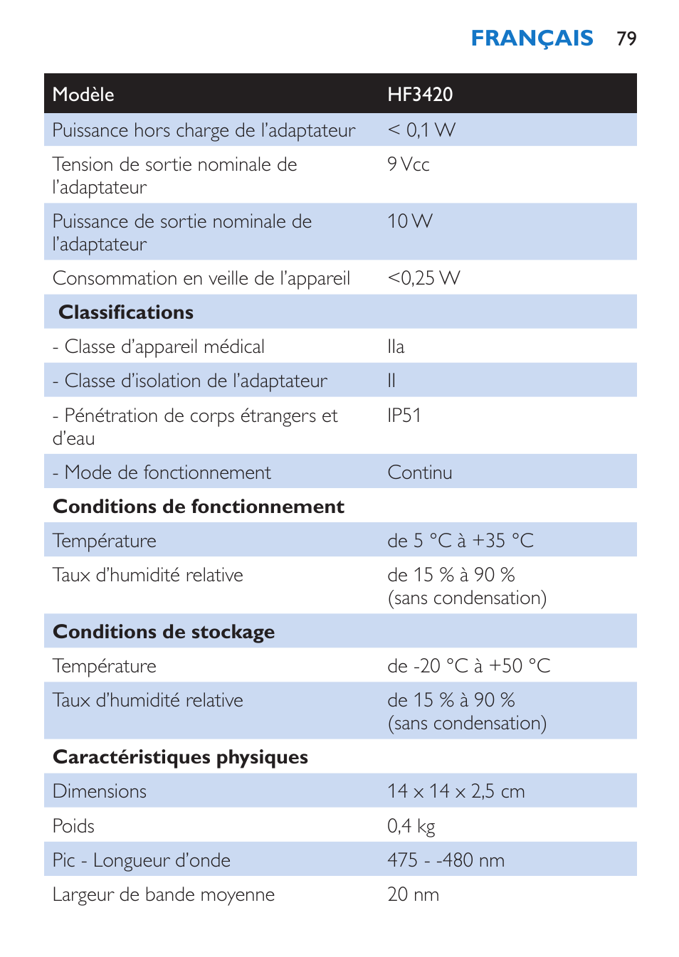 Philips EnergyUp EnergyLight User Manual | Page 79 / 144