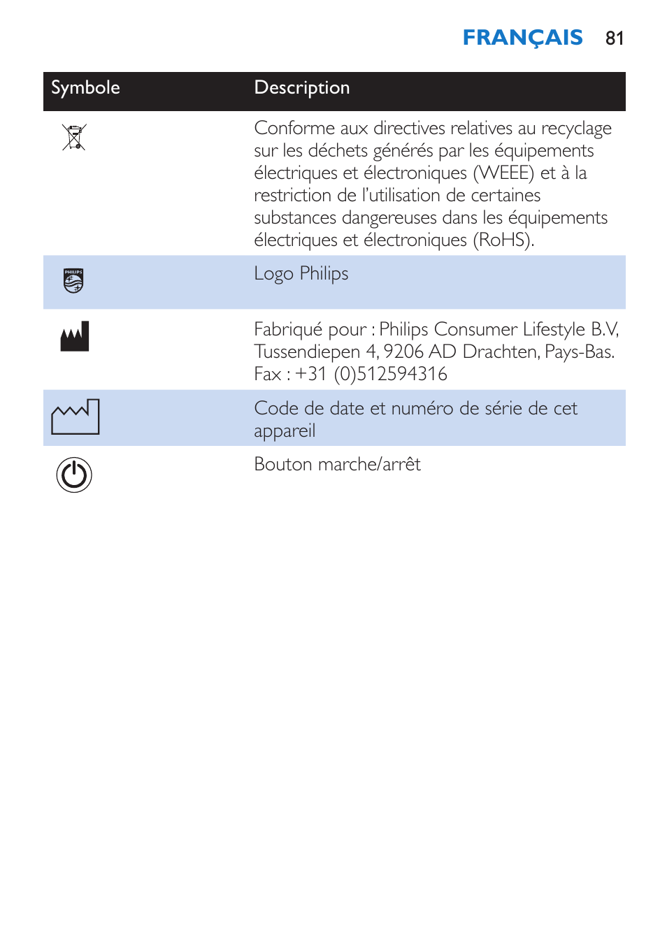 Philips EnergyUp EnergyLight User Manual | Page 81 / 144