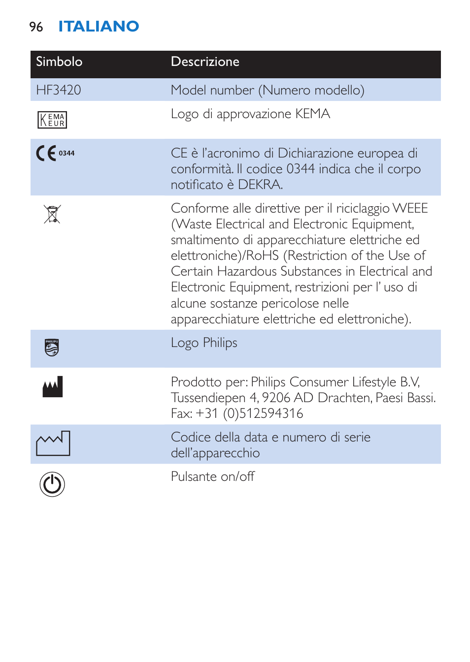 Philips EnergyUp EnergyLight User Manual | Page 96 / 144