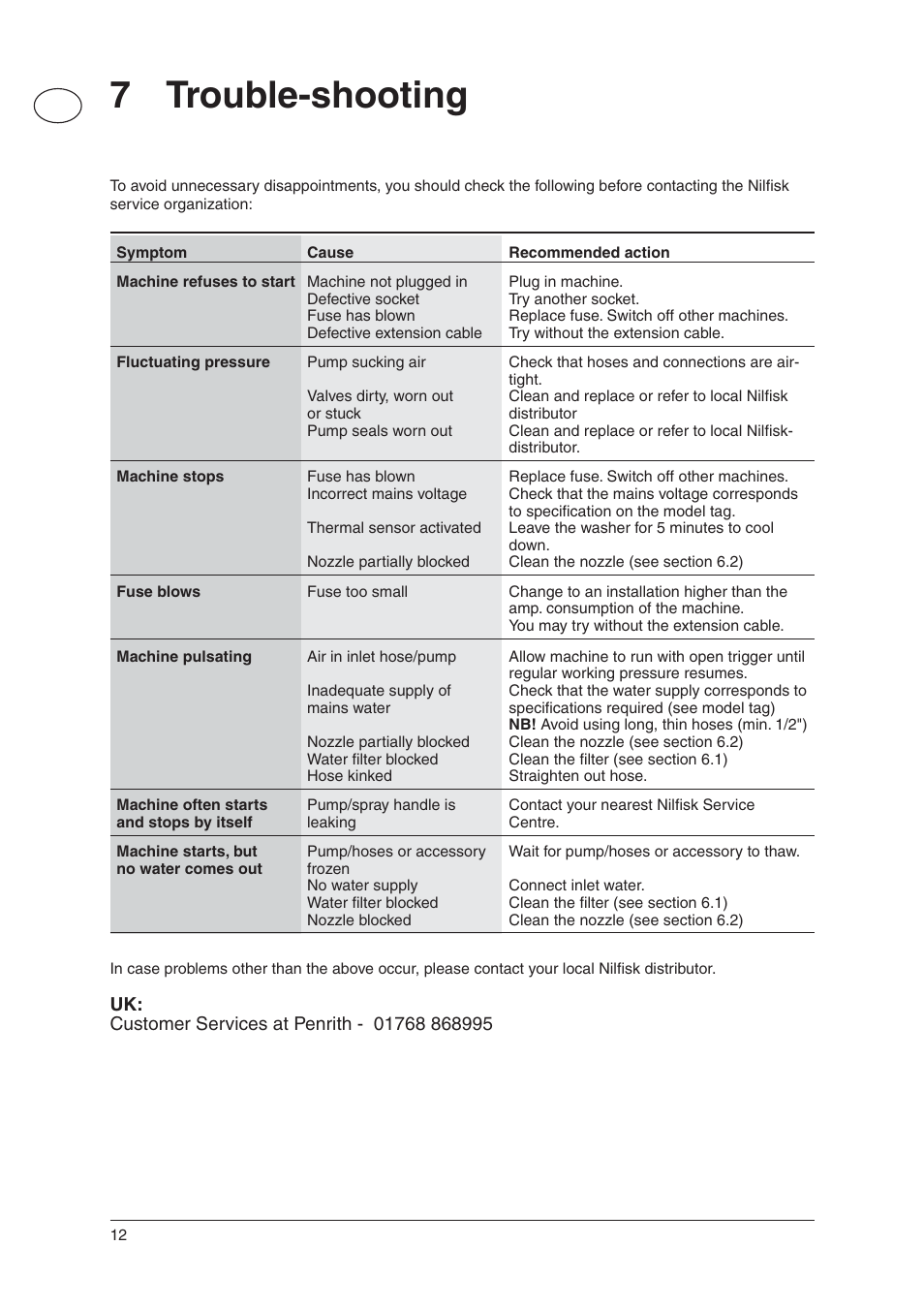 7 trouble-shooting | Nilfisk-ALTO C 105.5 User Manual | Page 12 / 17