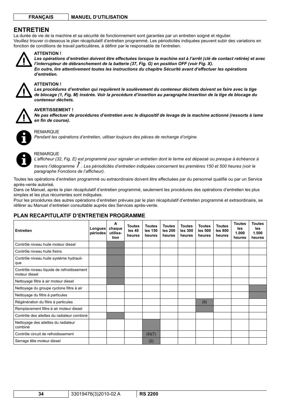 Entretien, Plan recapitulatif d’entretien programme | Nilfisk-ALTO RS 2200 User Manual | Page 106 / 224