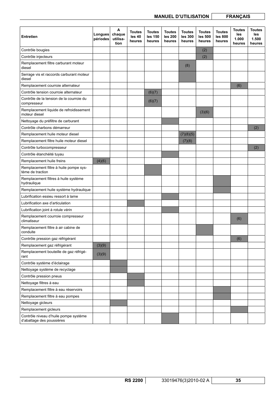 Nilfisk-ALTO RS 2200 User Manual | Page 107 / 224