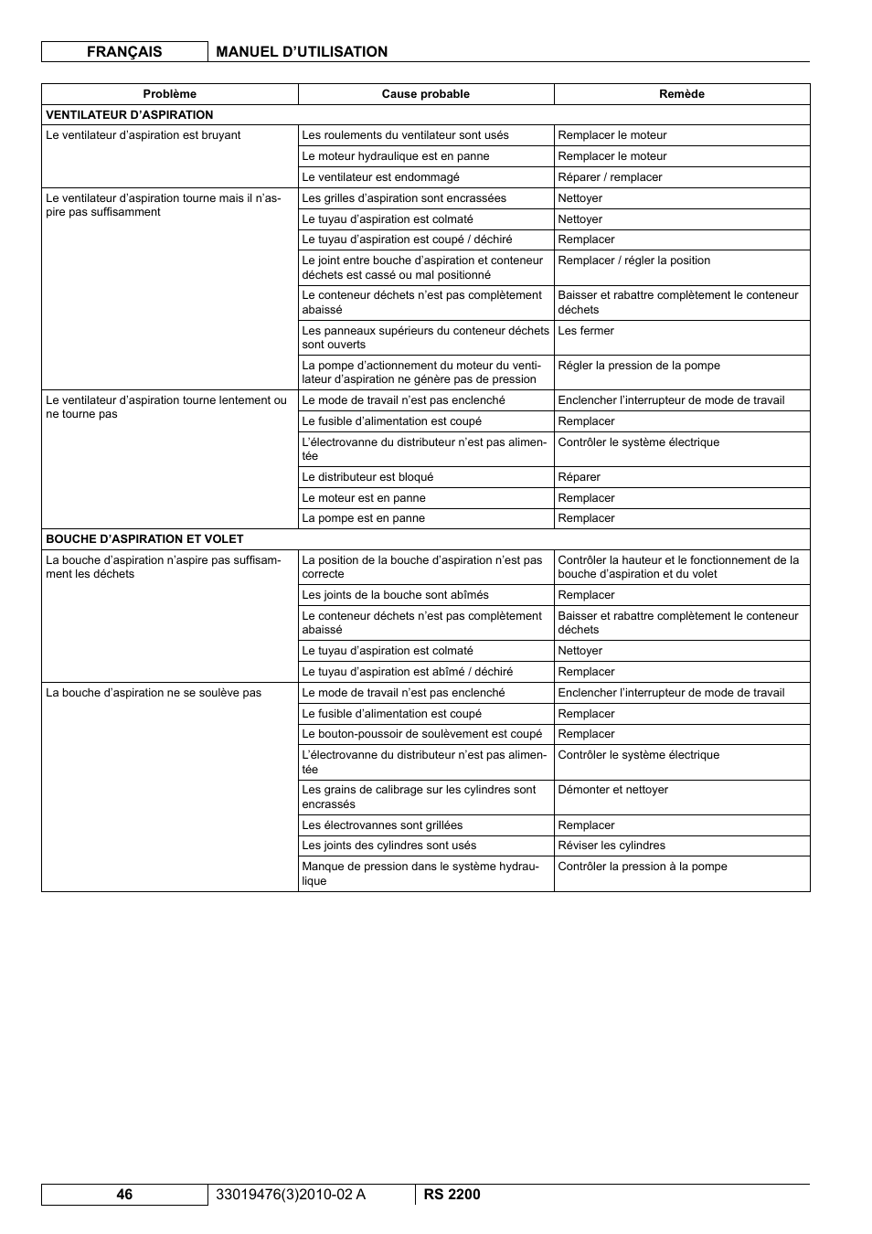 Nilfisk-ALTO RS 2200 User Manual | Page 118 / 224