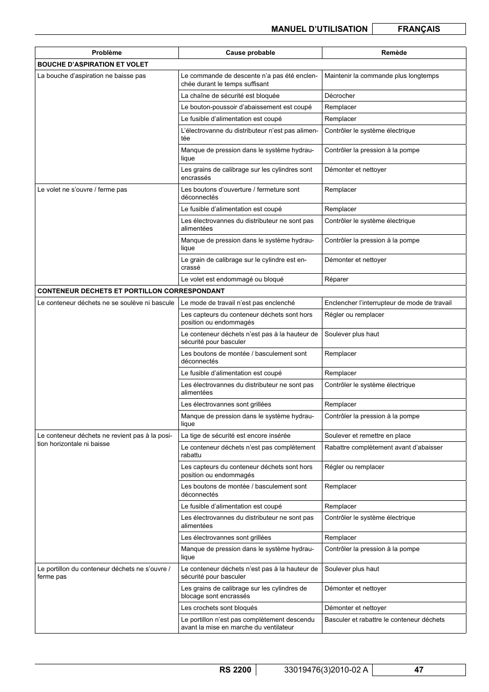 Nilfisk-ALTO RS 2200 User Manual | Page 119 / 224