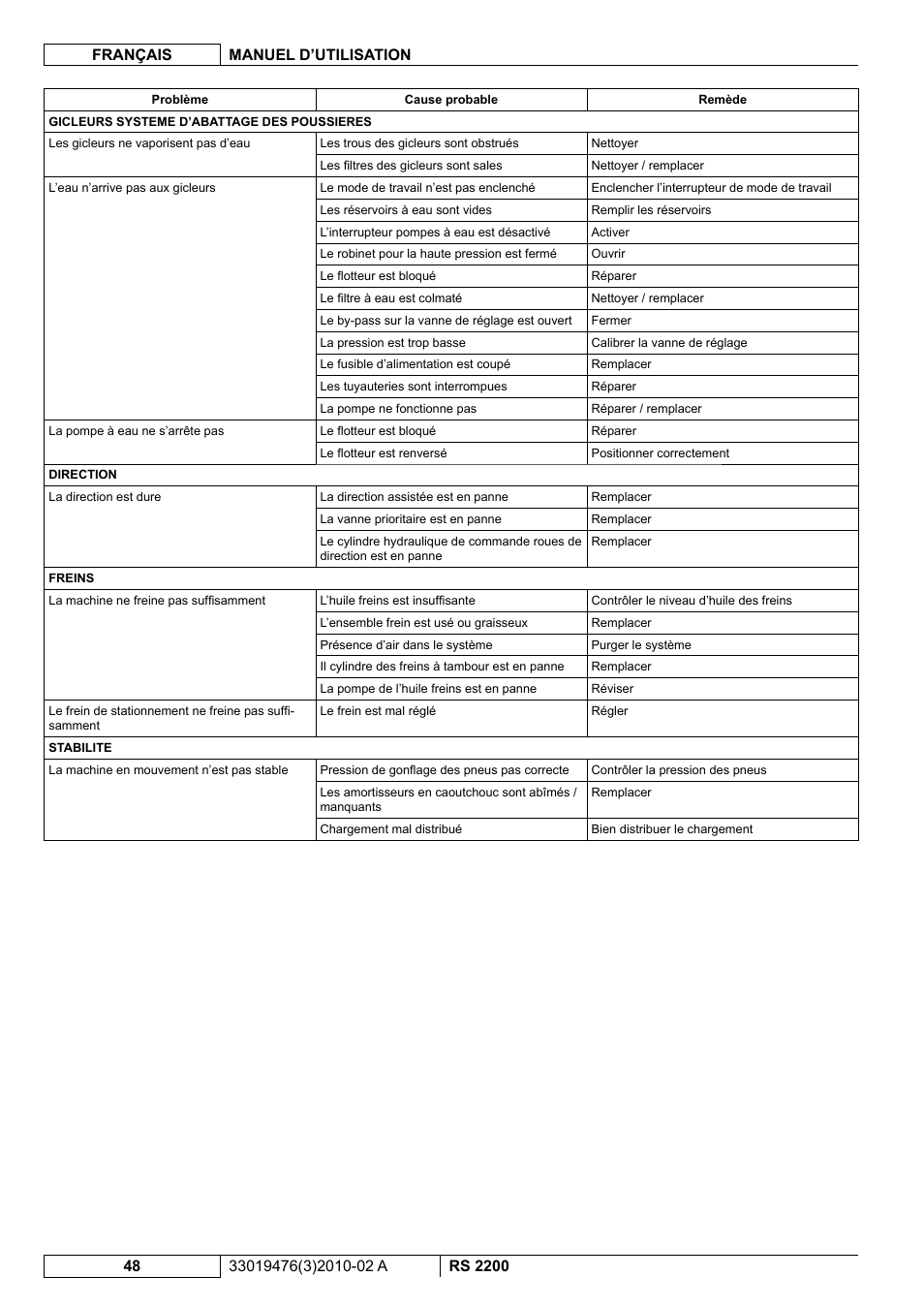 Nilfisk-ALTO RS 2200 User Manual | Page 120 / 224