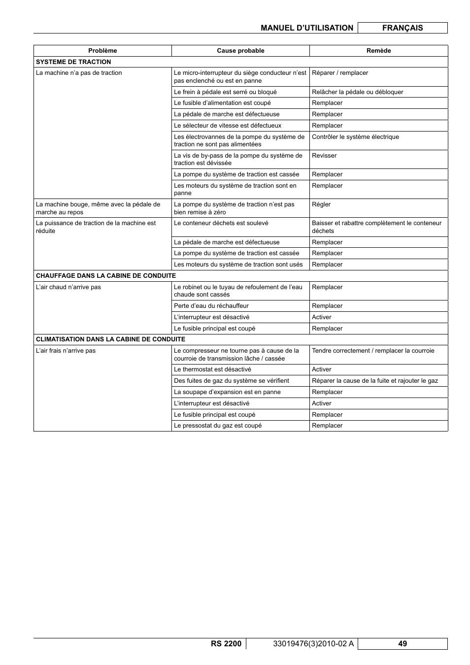 Nilfisk-ALTO RS 2200 User Manual | Page 121 / 224