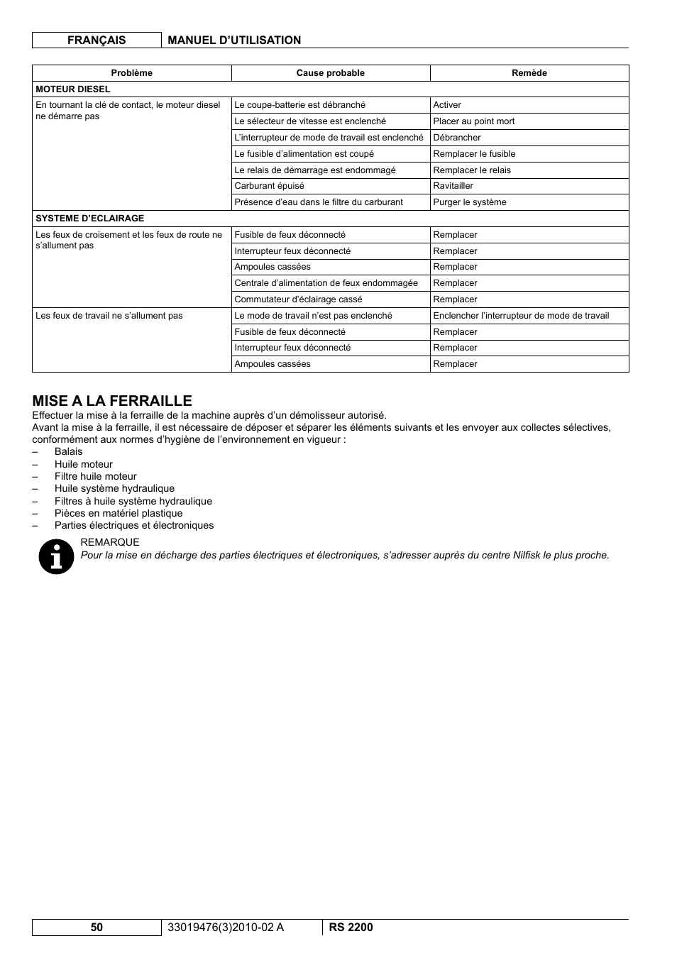 Mise a la ferraille | Nilfisk-ALTO RS 2200 User Manual | Page 122 / 224