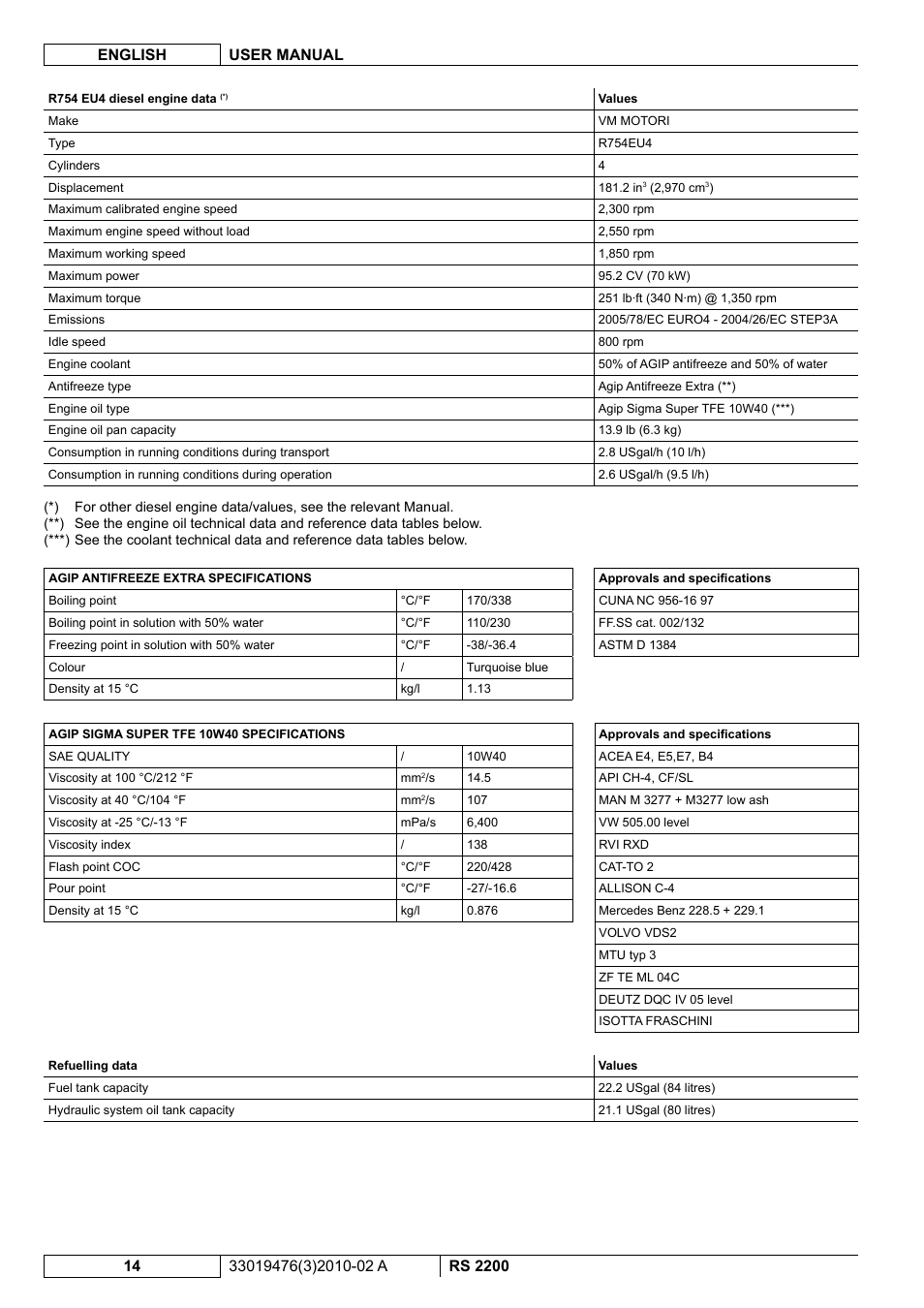 Nilfisk-ALTO RS 2200 User Manual | Page 136 / 224