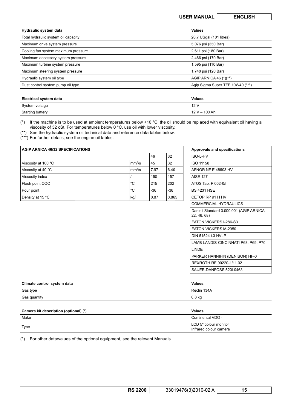 Nilfisk-ALTO RS 2200 User Manual | Page 137 / 224