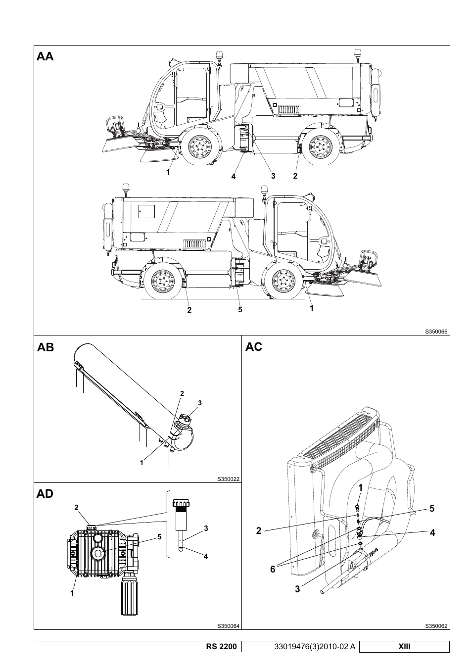 Aa ab ad ac | Nilfisk-ALTO RS 2200 User Manual | Page 15 / 224